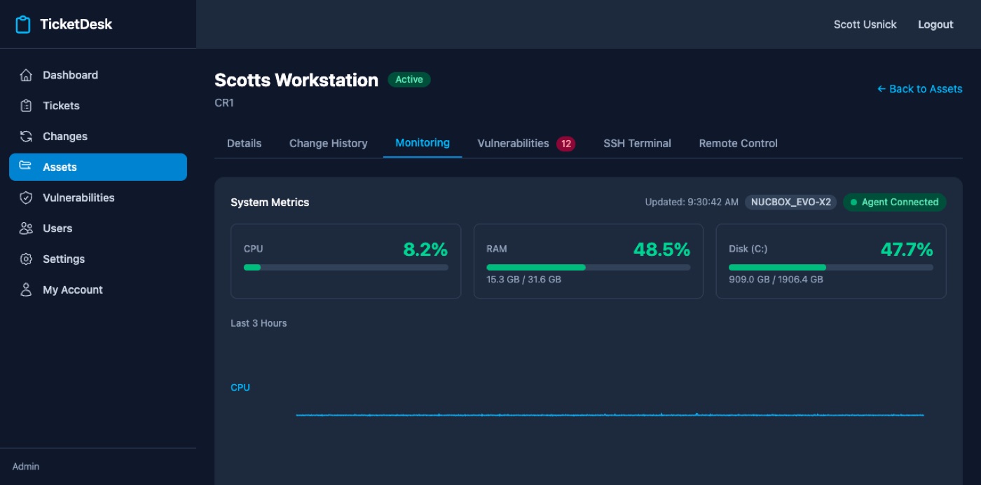 Asset monitoring with CPU, RAM and disk trends